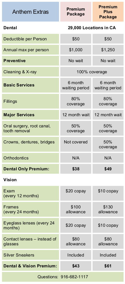 anthem-medicare-supplement-plan-g-f-rates-los-angeles