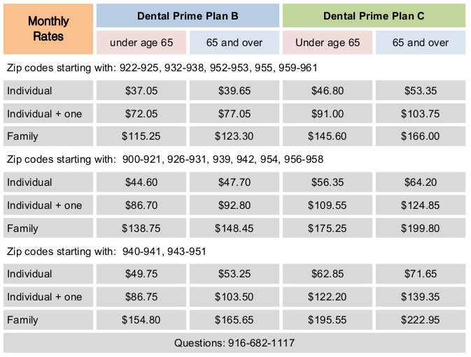 Anthem Dental Blue Dental Prime Blue View Vision Plans