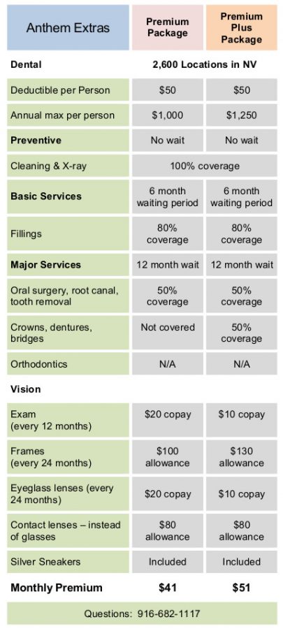 Anthem Dental Blue - Dental Prime - Blue View Vision Plans