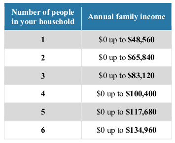 California Health Insurance 2020